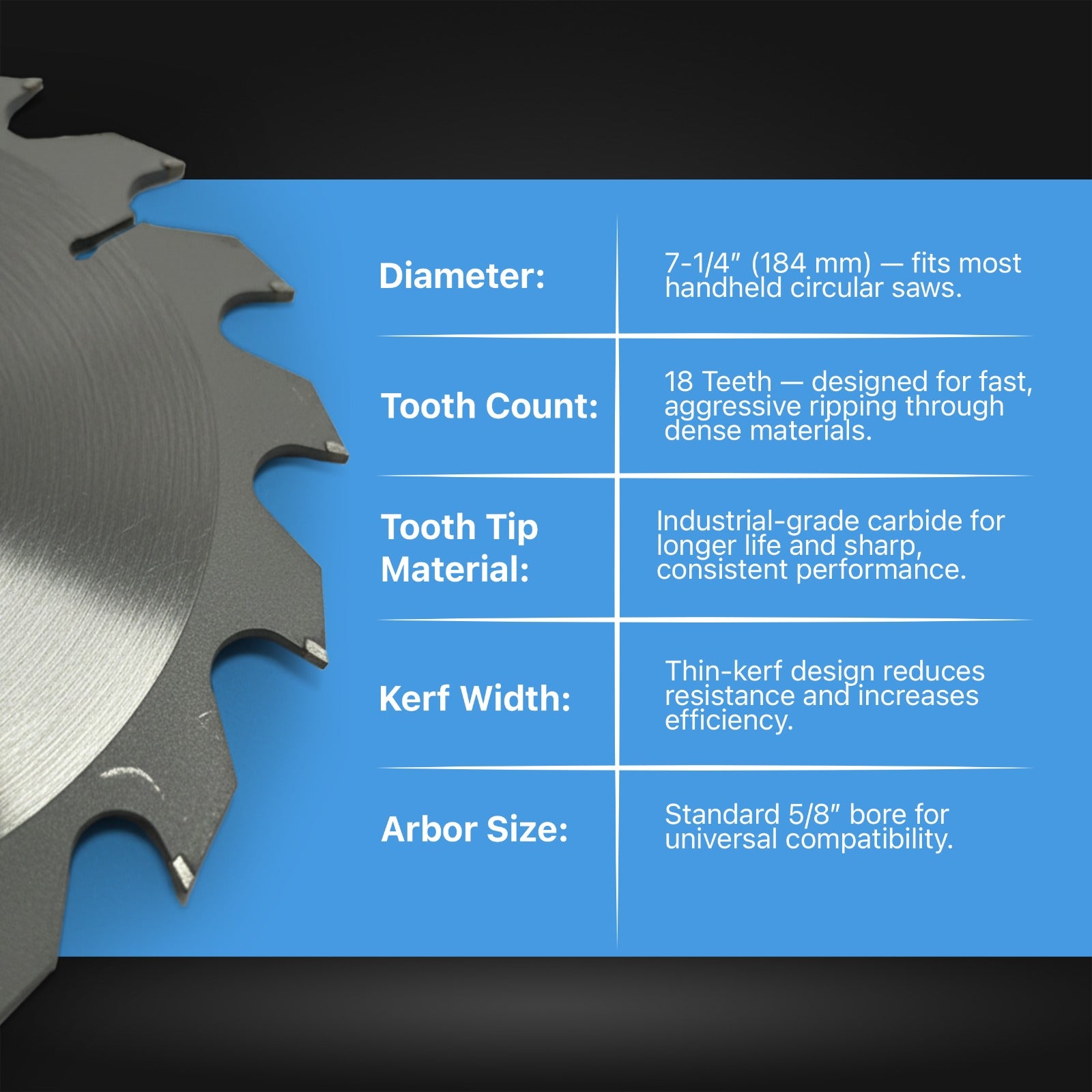 The Best 7-1/4" Circular Saw Blade